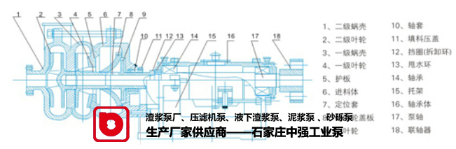 工廠壓濾機(jī)入料泵基本維修方法及技巧