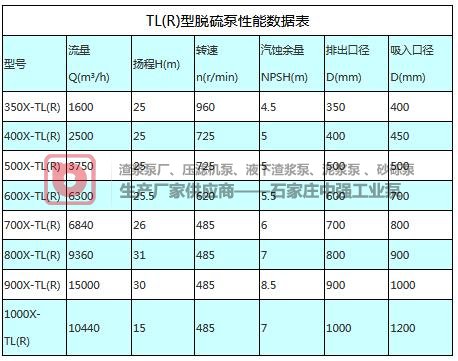 TL(R)脫硫泵系列
