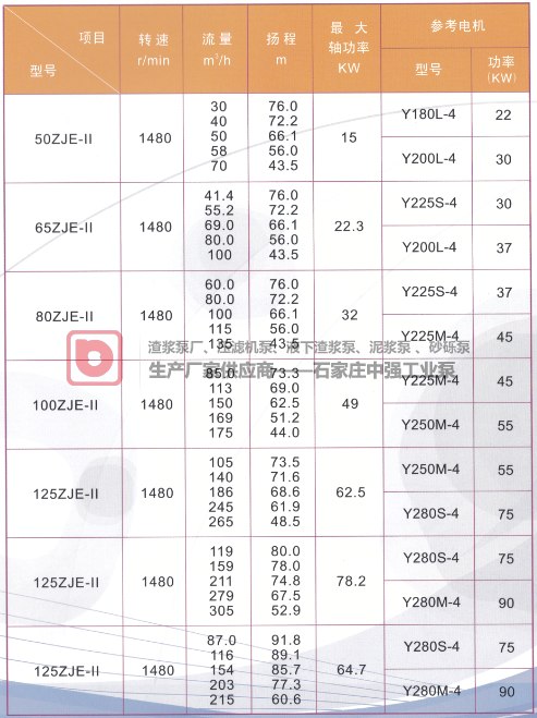 ZJE-ll系列壓濾機(jī)專用入料泵