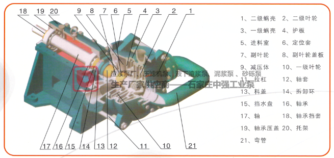 ZJE-ll系列壓濾機(jī)專用入料泵